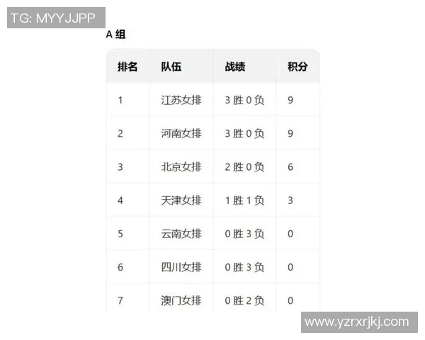上海排球队在洲际杯积分榜上以58分稳居第一名展现强大实力